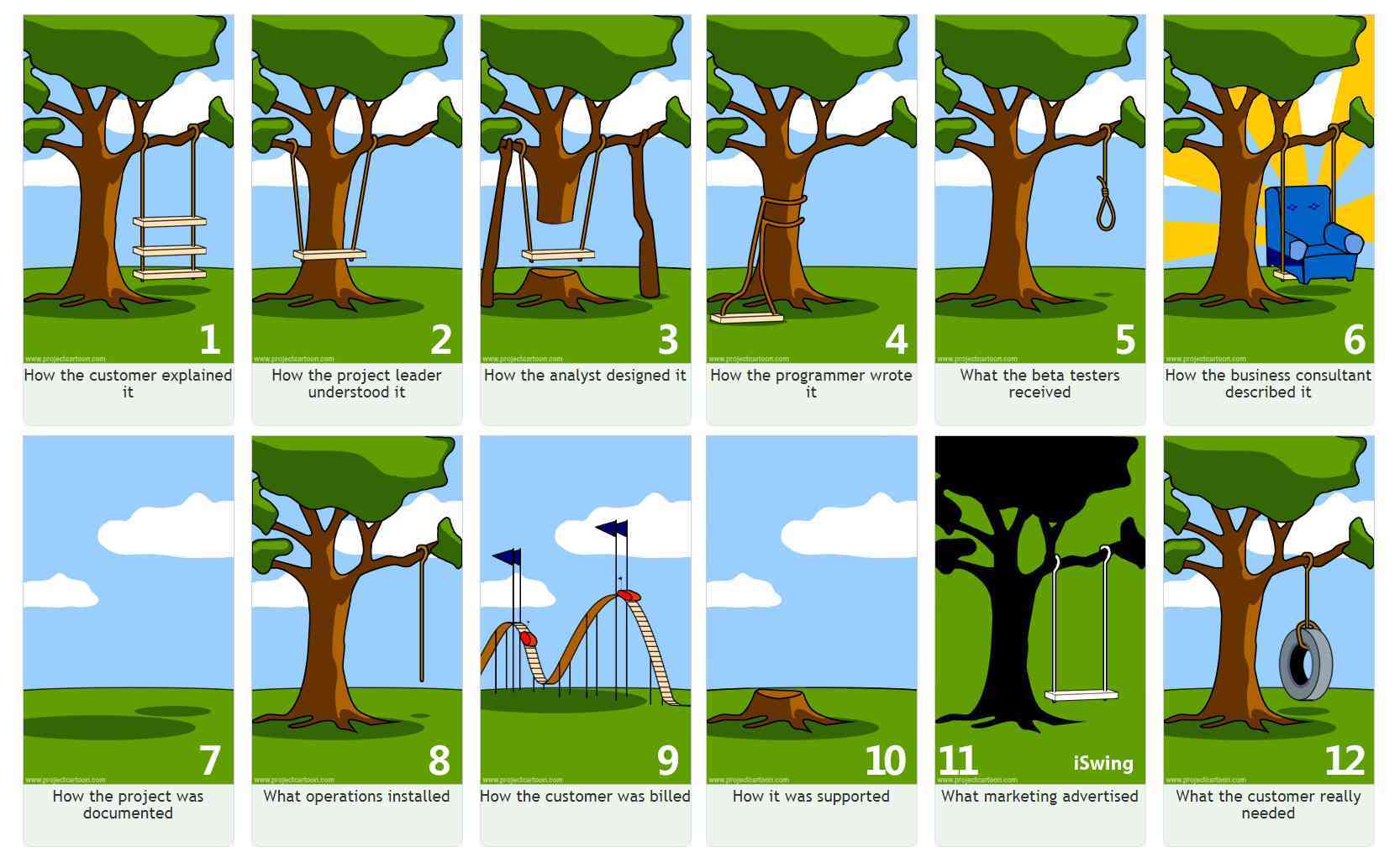 Insert Tree Diagram