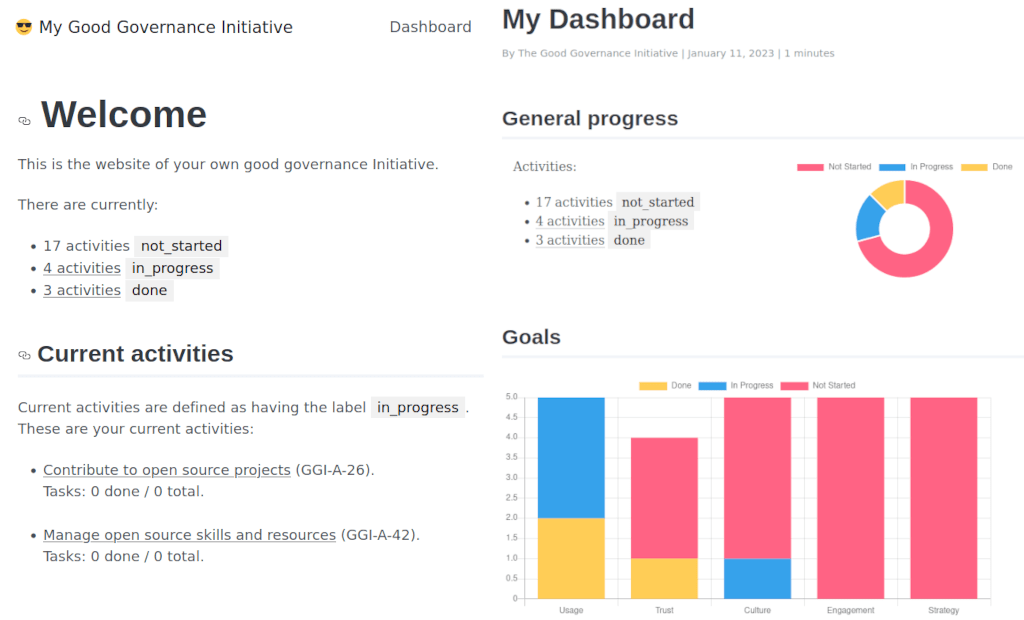 Dashboard with current status
