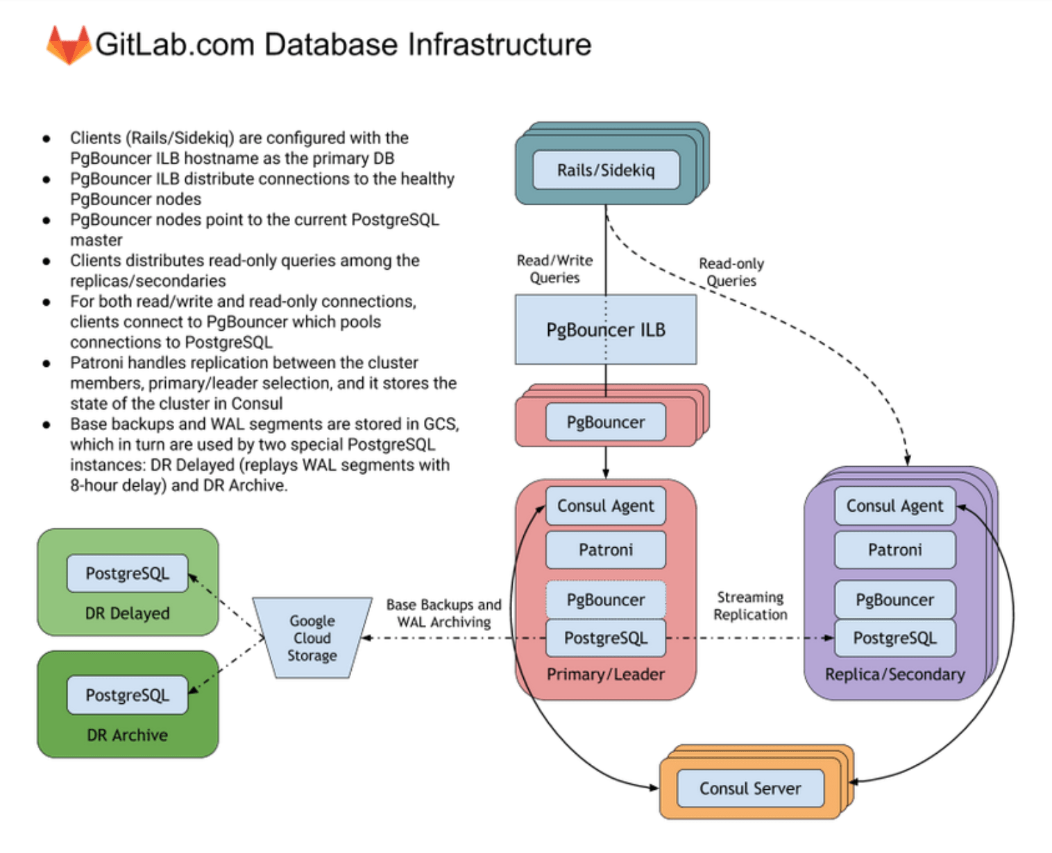 github actions services postgres