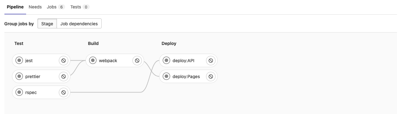 The newer pipeline graph showing the correct needs links between jobs