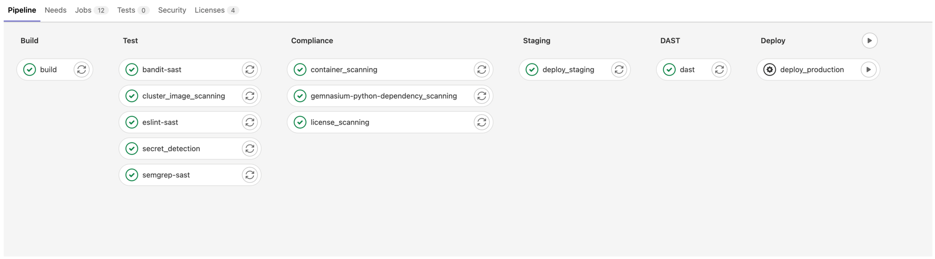 GitLab scanning