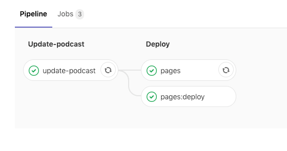 Podcast pipelines