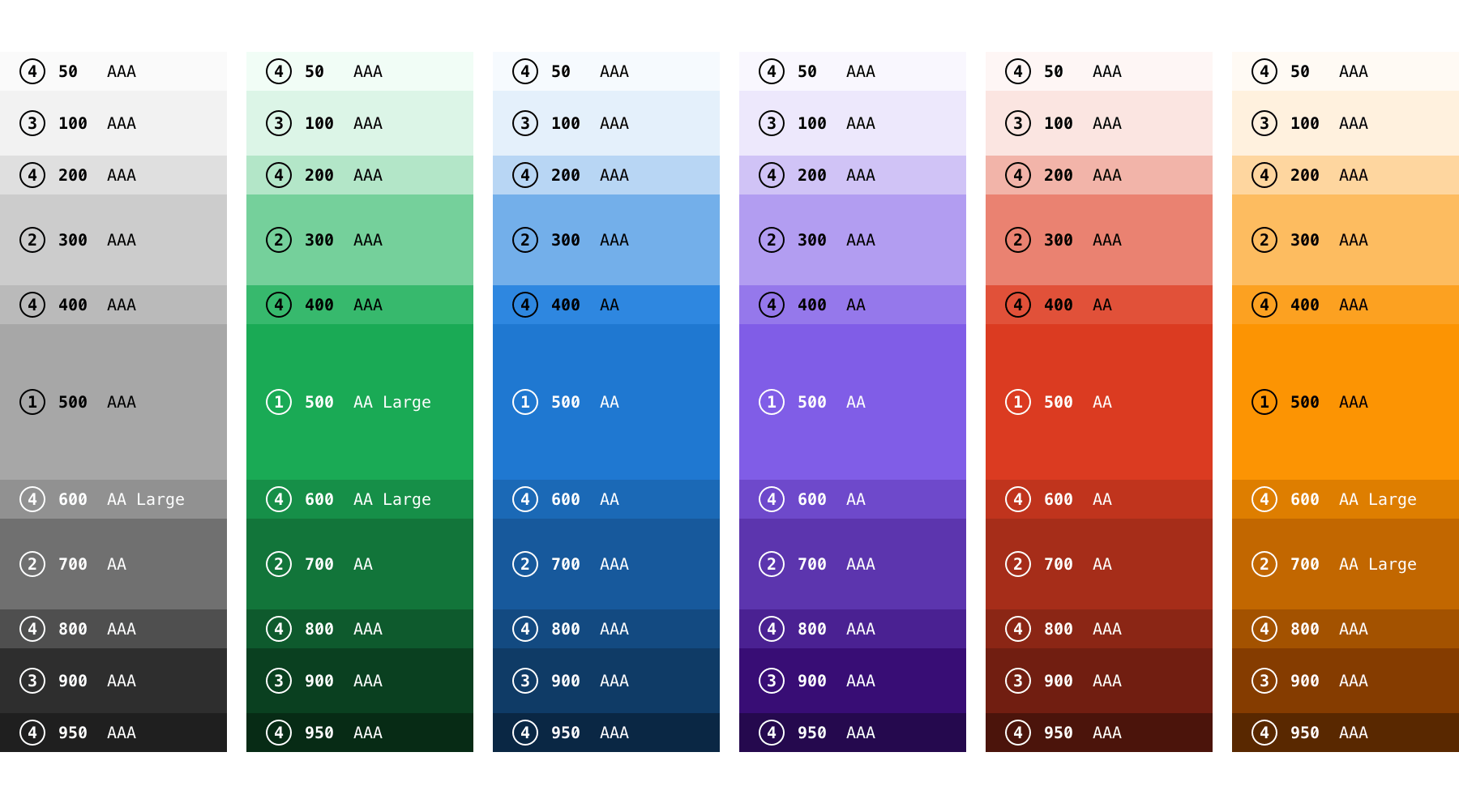 All tints and shades with corresponding priorities, names, and WCAG levels, including grays