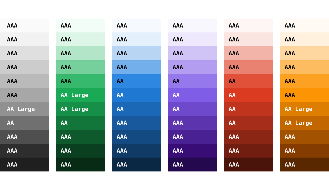 All tints and shades with corresponding WCAG levels, including grays