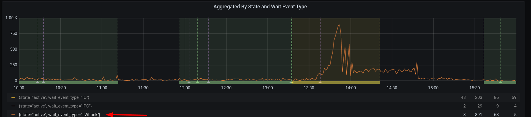 aggregated lwlocks