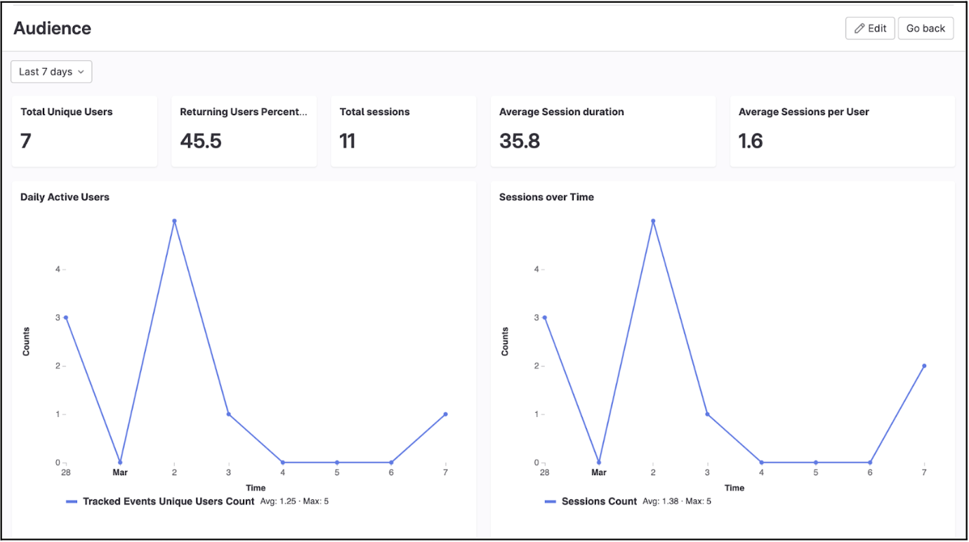 Screenshot showing spikes