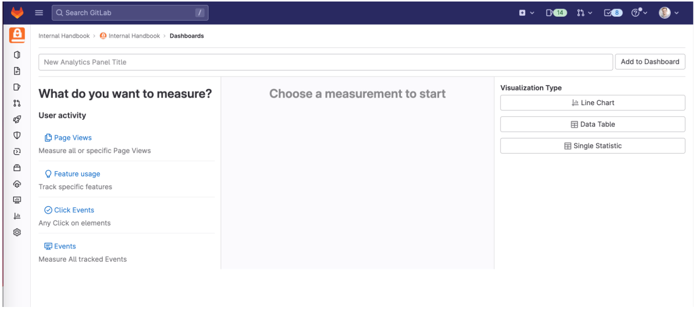 Product Analytics dashboard