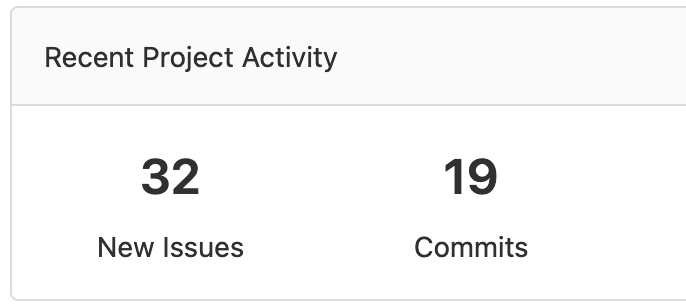 Showing recent project activity: 32 new issues and 19 commits