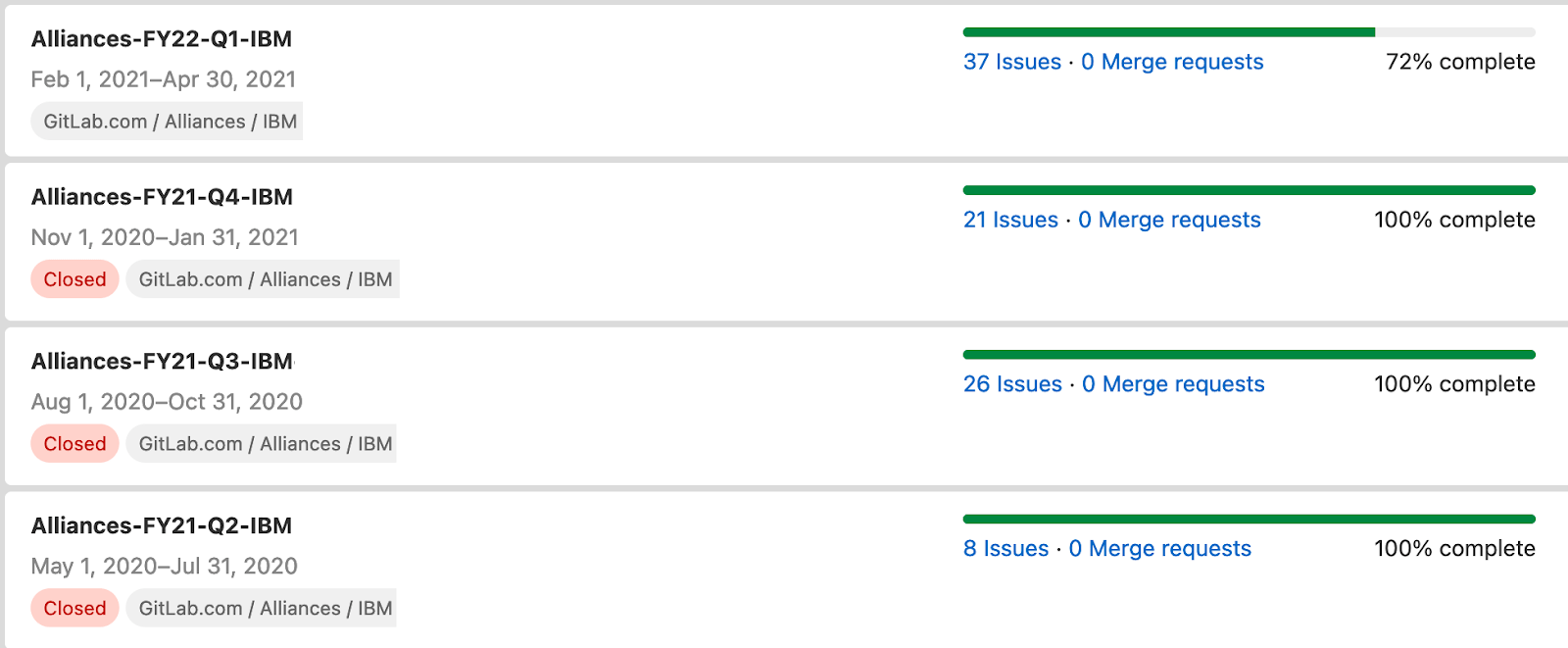 Milestone view showing Alliances team projects