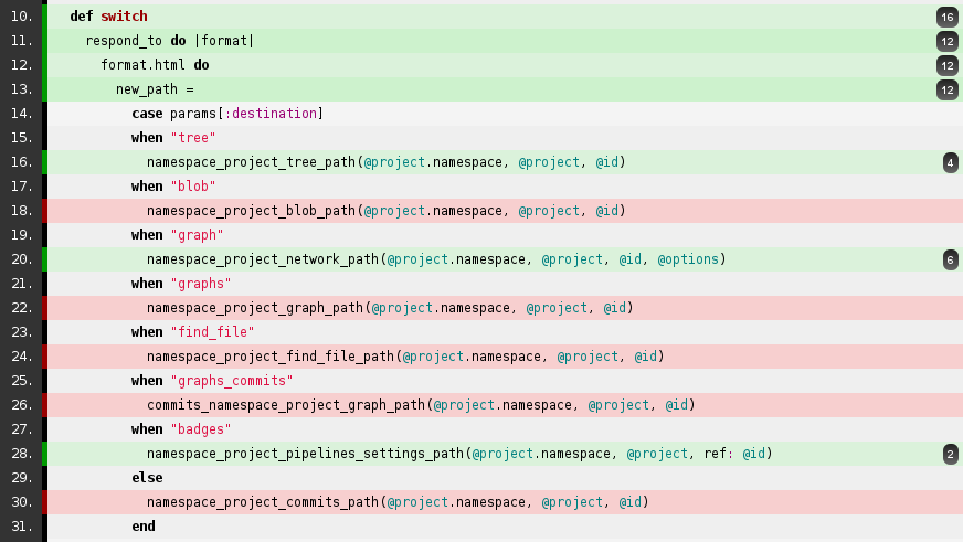 Publish code coverage  report with GitLab Pages GitLab