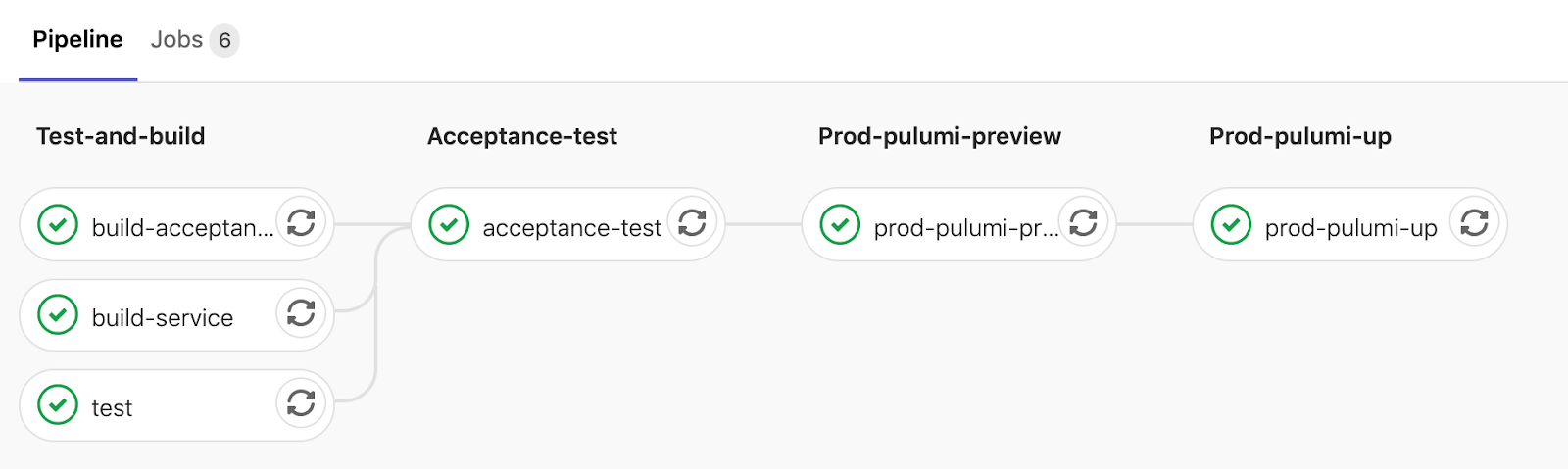 GitLab Pipelines