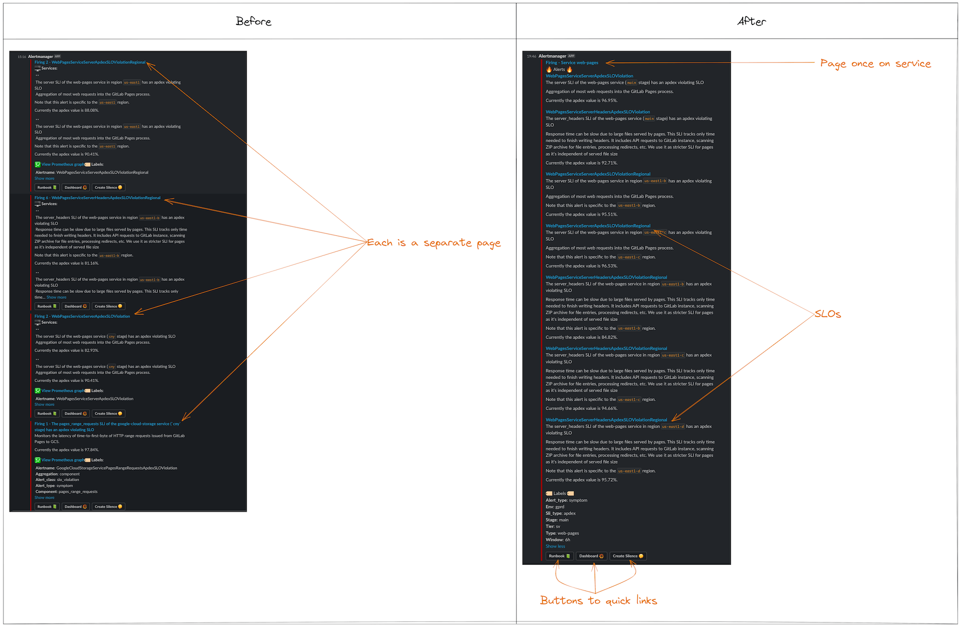 Before and after on pages