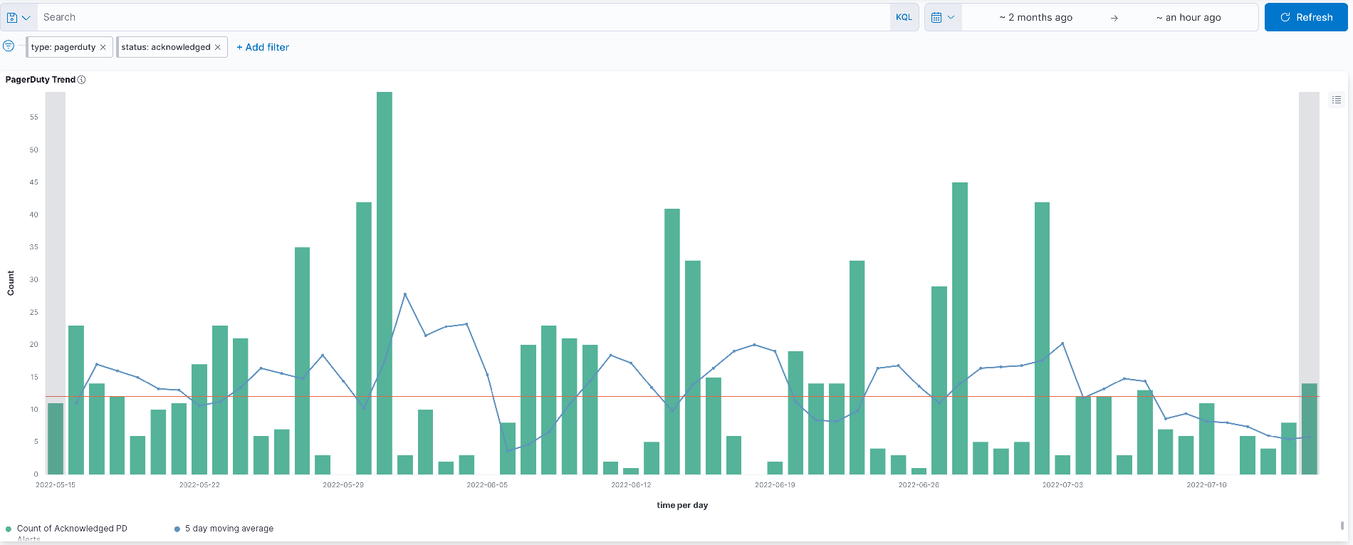 pages trend