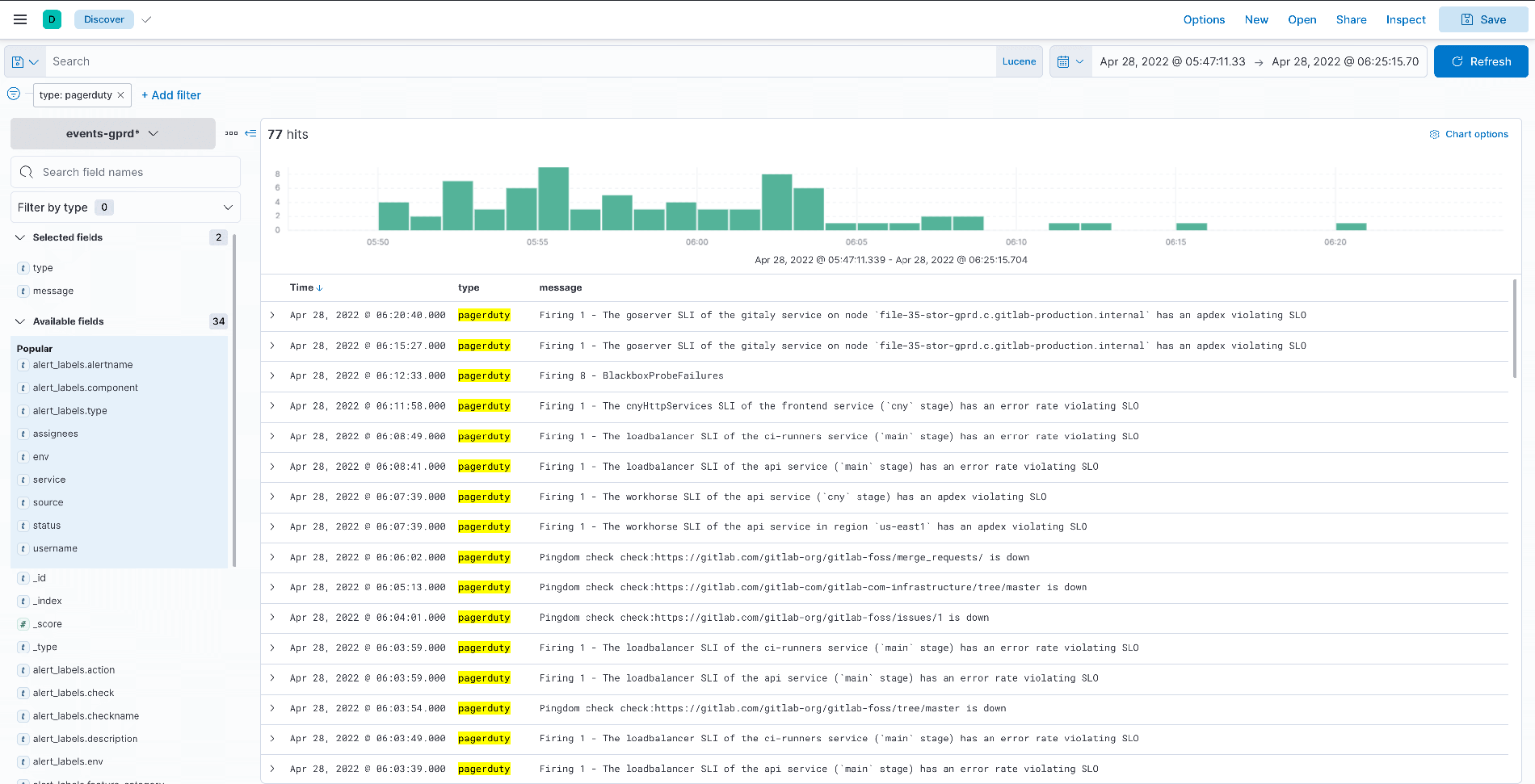 site wide outage alert storm