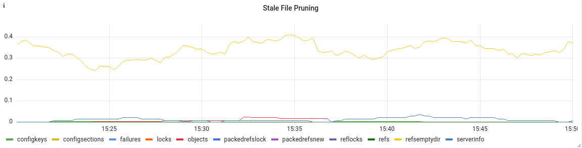 Repository optimization metrics for GitLab.com