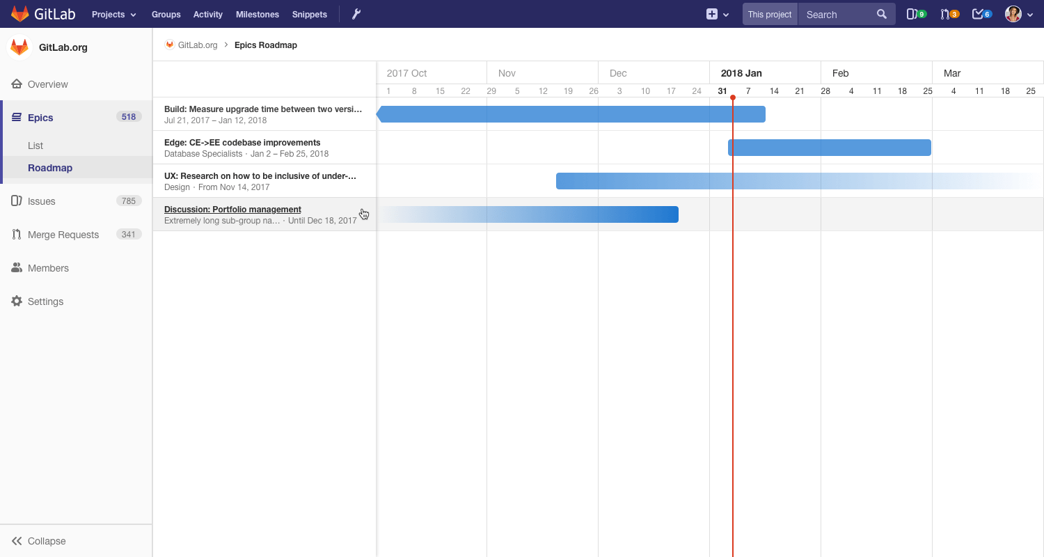 Roadmap feature for epics