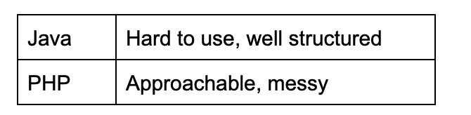 Ruby vs. Java