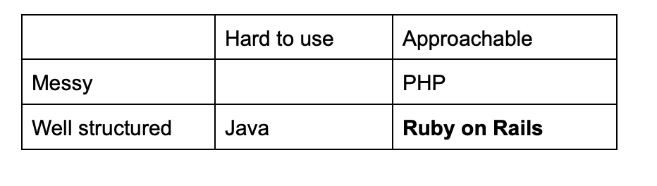 a well-structured framework