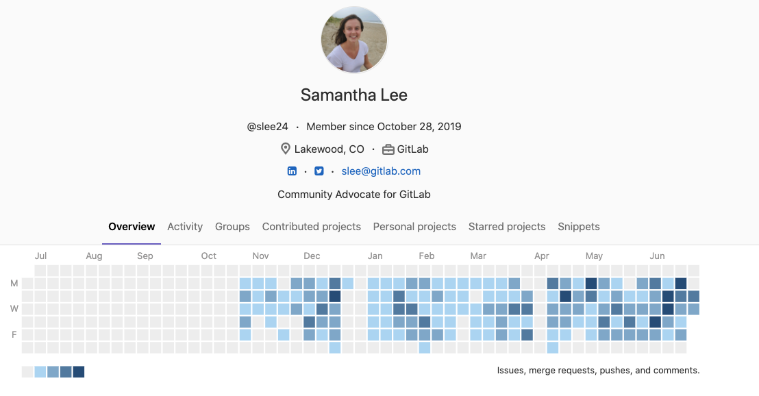 Example Profile