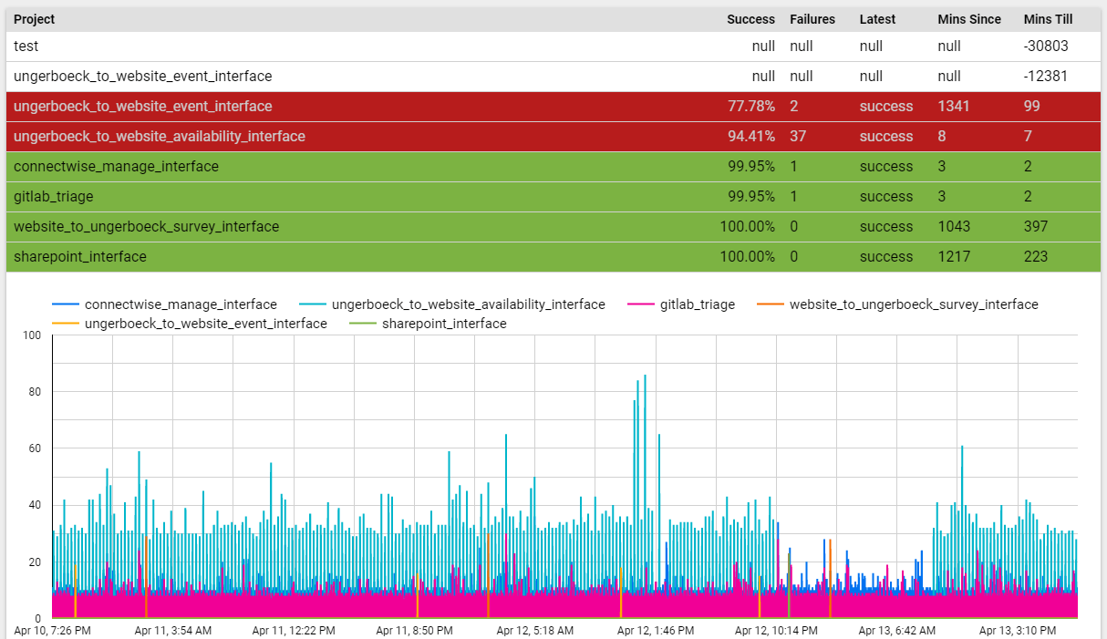 Scheduled Pipelines Report