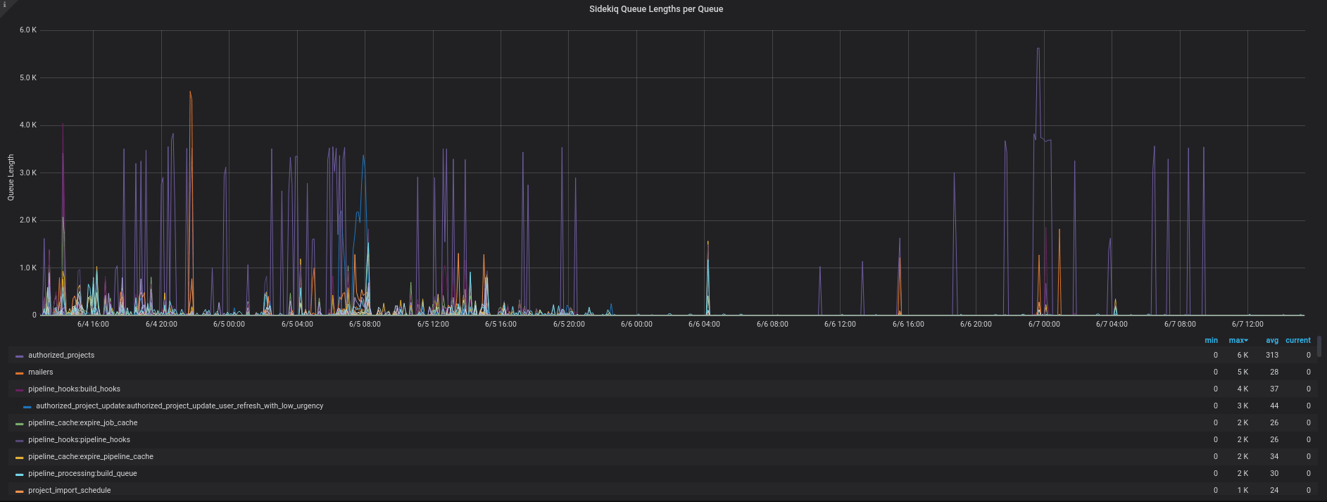 ps ef grep sidekiq command not found