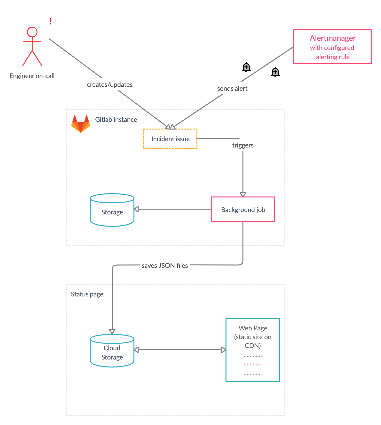 scraper-instagram - npm Package Health Analysis