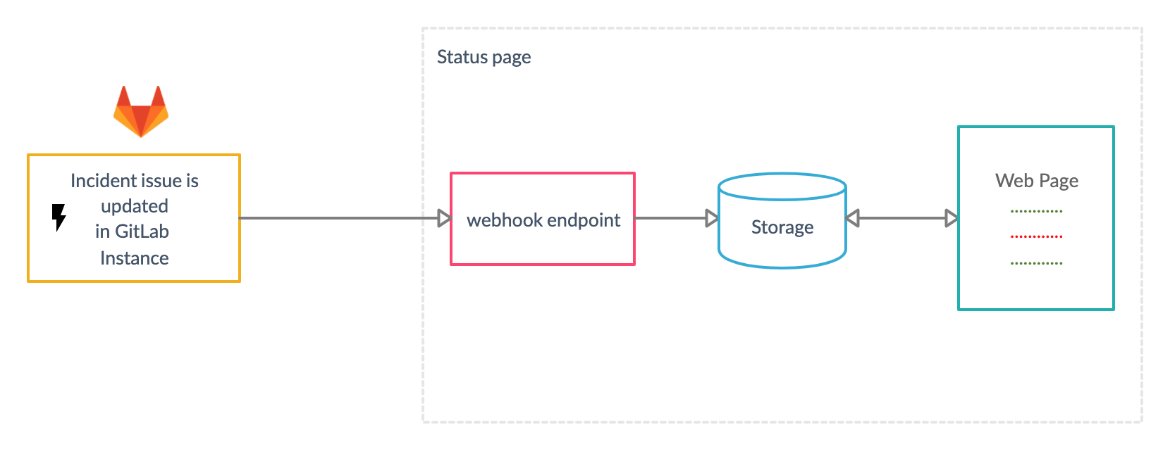 Webhook