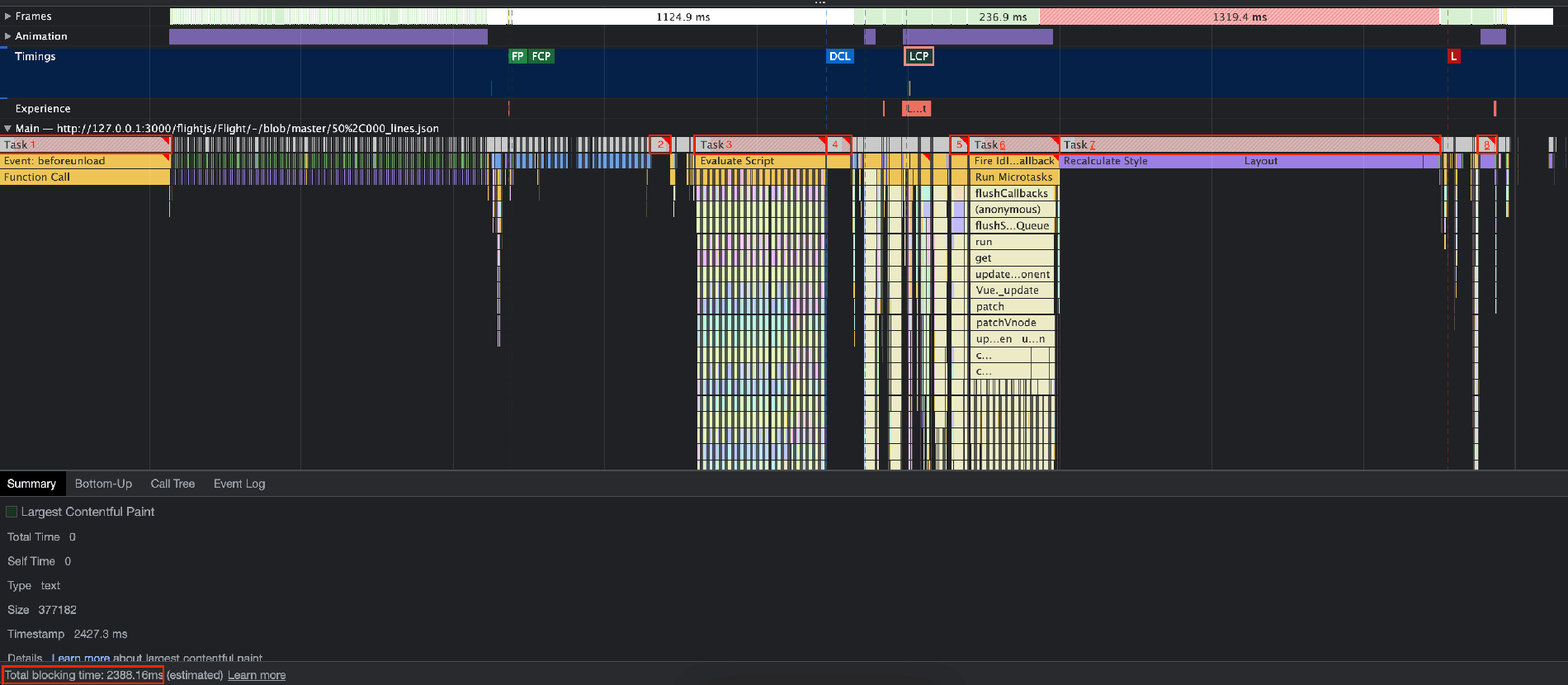 A screenshot indicating that there are eight long-running tasks. The TBT of these tasks adds up to 2388.16 ms.