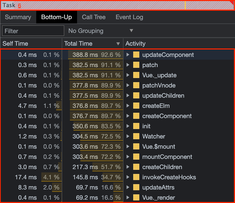 A screenshot of the Bottom-Up view of one of tasks. It indicates that a lot of the time is being spent on activities in the third-party VueJS framework.