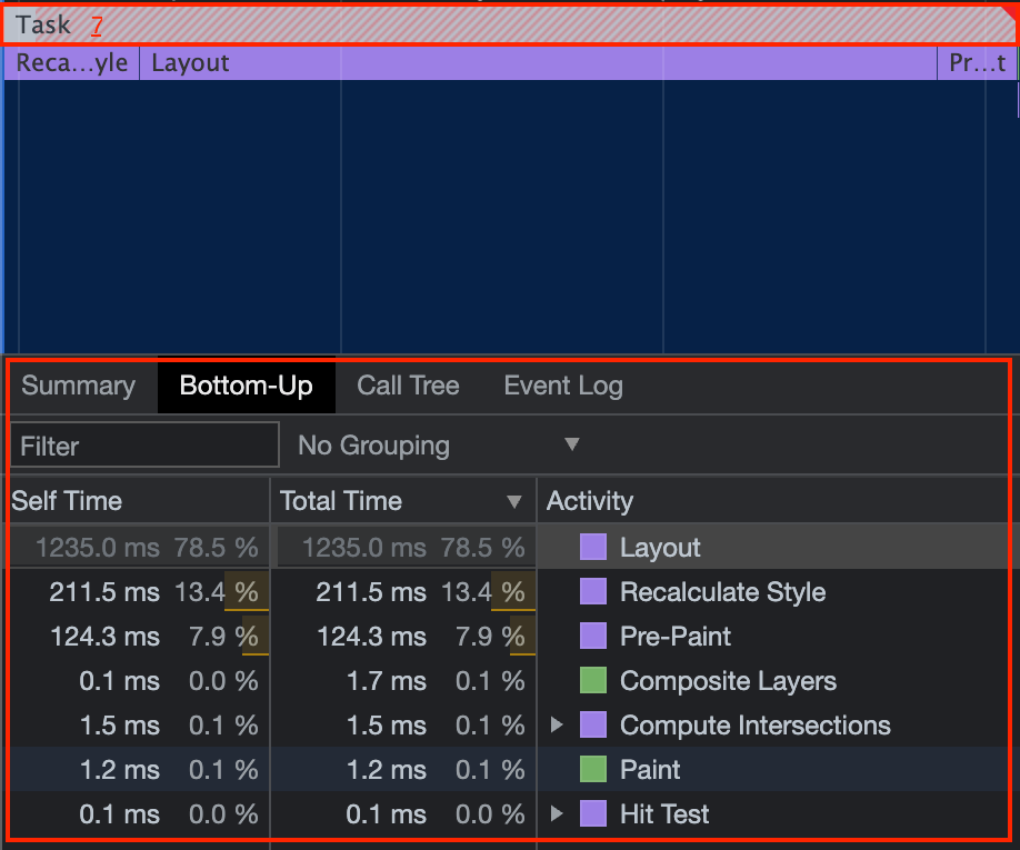 A screenshot of the Bottom-Up view of one of tasks from the previous screenshot. It indicates that most of the time is being spent on rendering content in the DOM.
