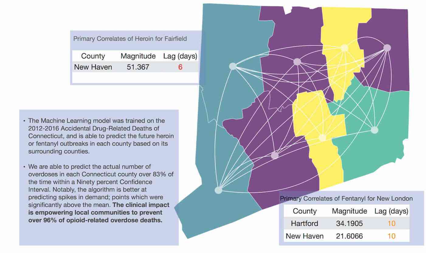 machine learning explanation