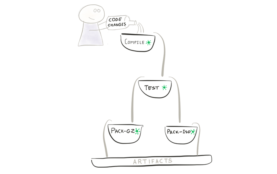 Pipelines illustration