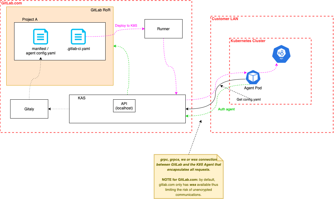 Detailed architectural diagram of the Kubernetes Agent