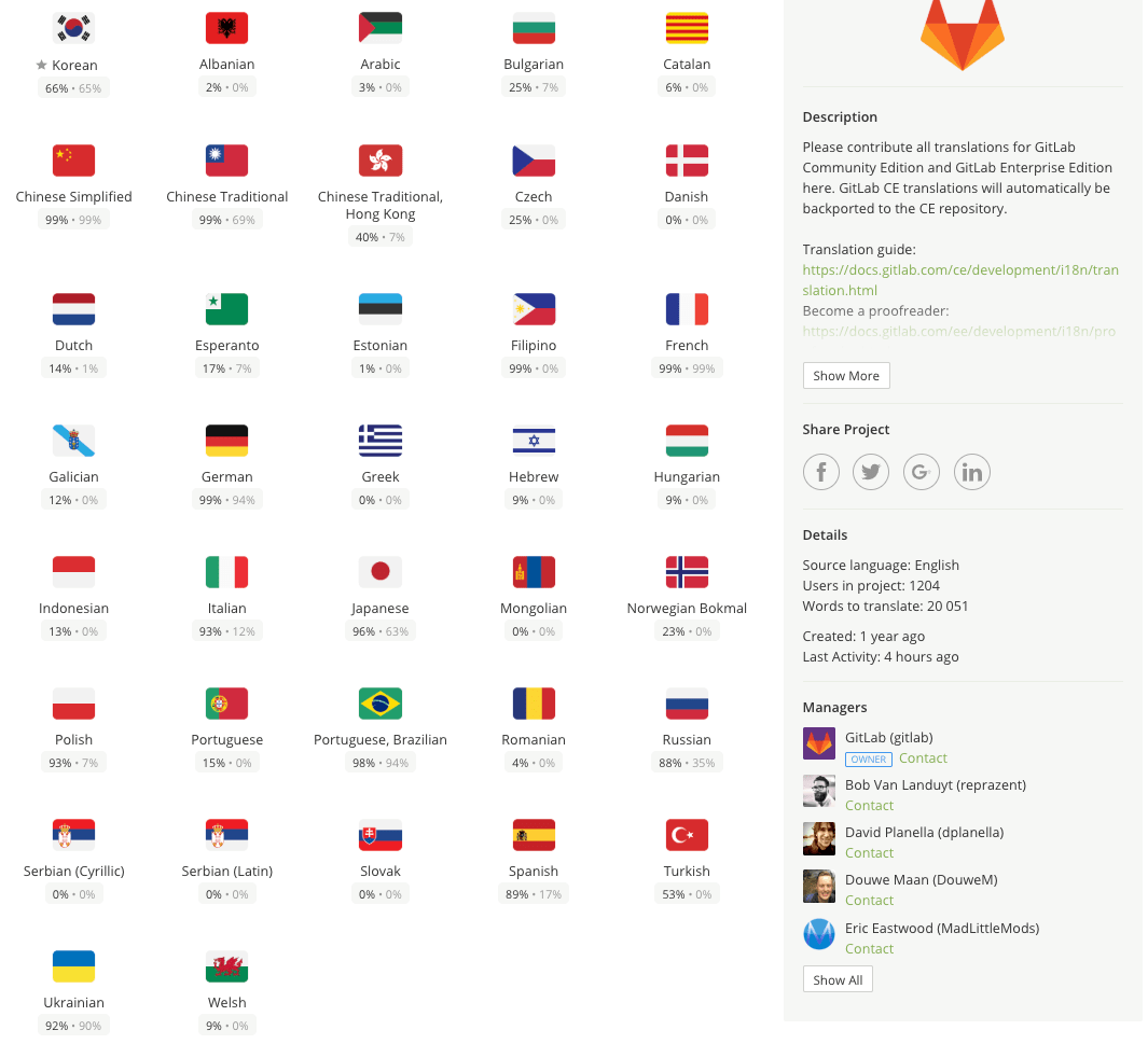 GitLab translation status