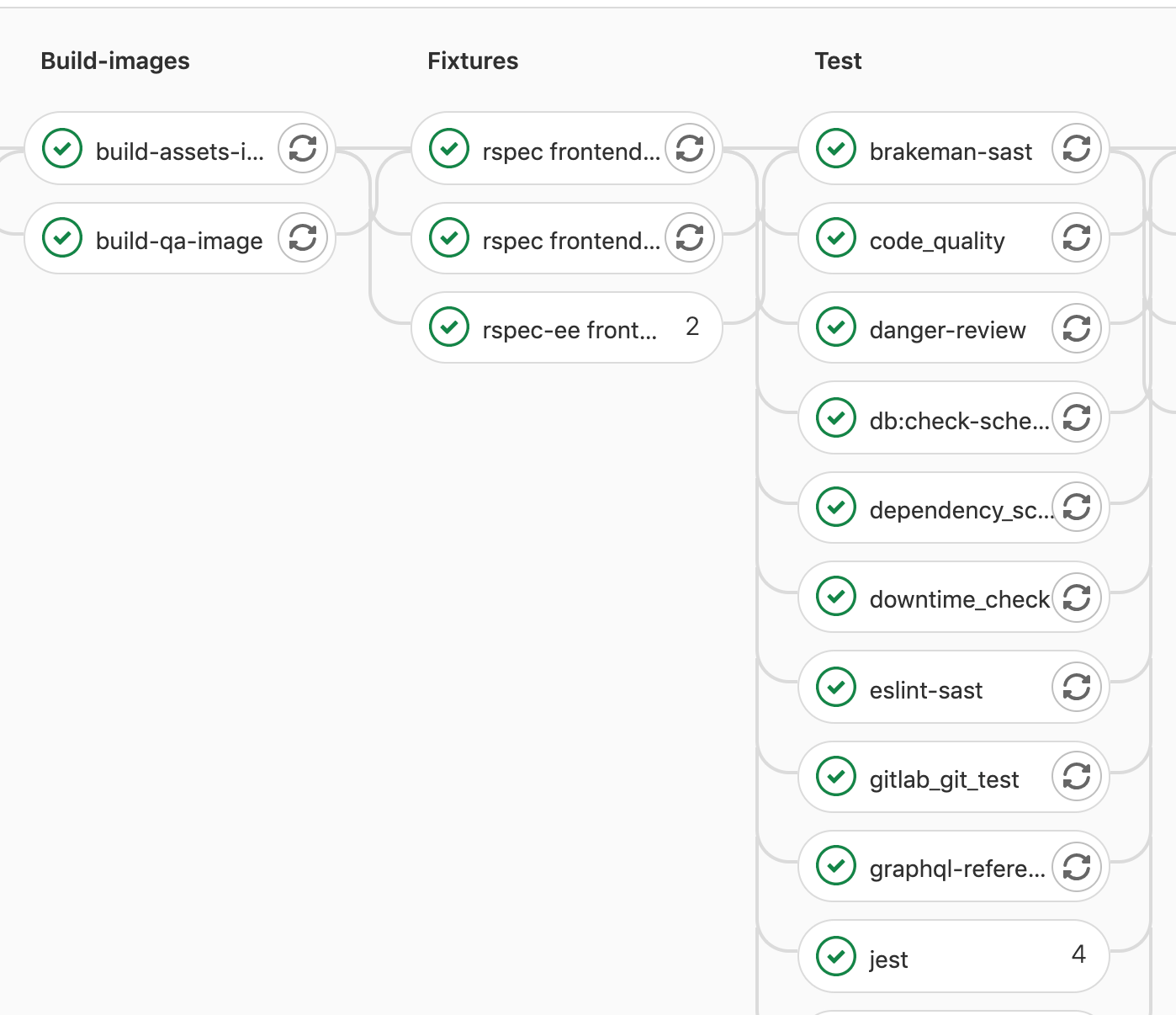 Reusable job attributes in other jobs in GitLab CI/CD with !reference