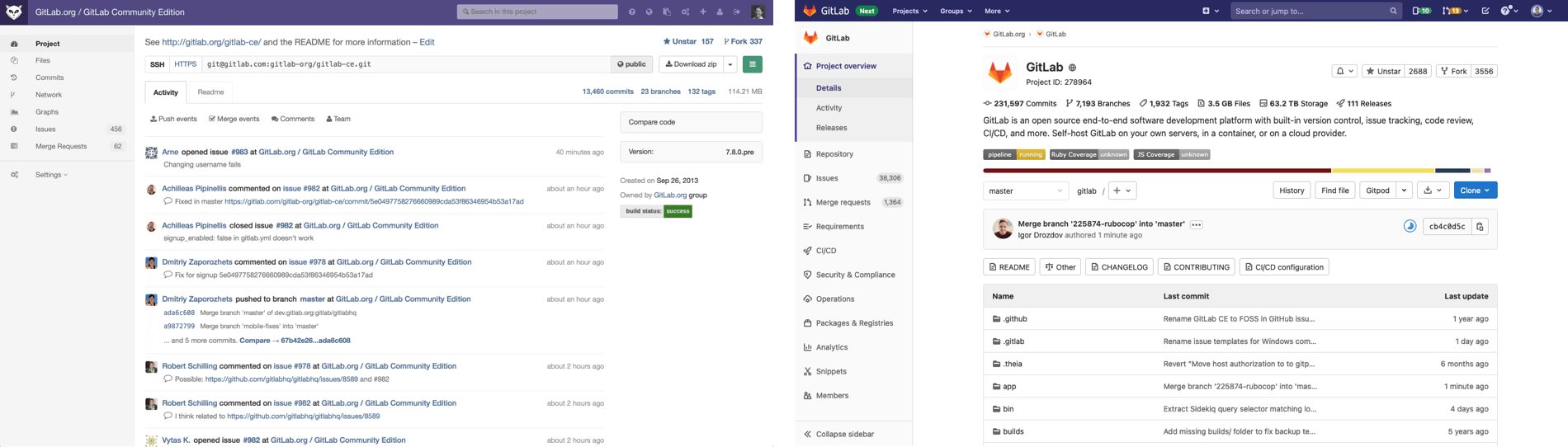 Image of GitLab in 2015 vs 2021