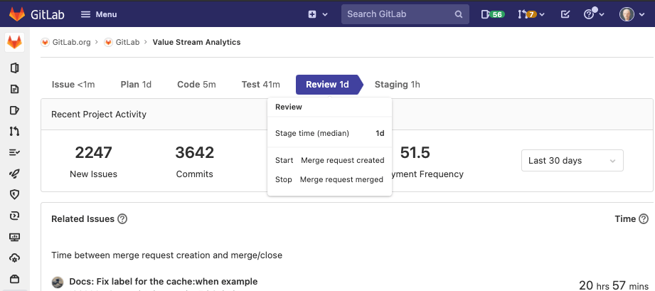 Value Stream Analytics lets you zero in on value blockers and immediately remediate them.