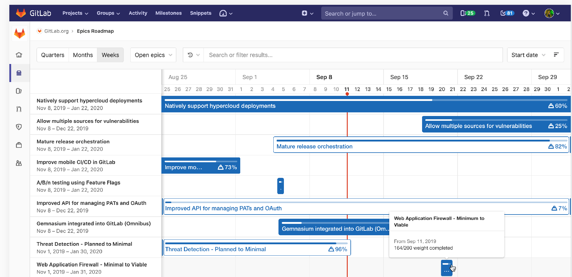 A screenshot of a webpage that shows projects and the corresponding progress and due date