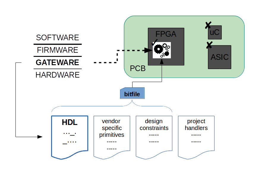 Gitlab으로 이전하는 Opencores 환영 Gitpossible