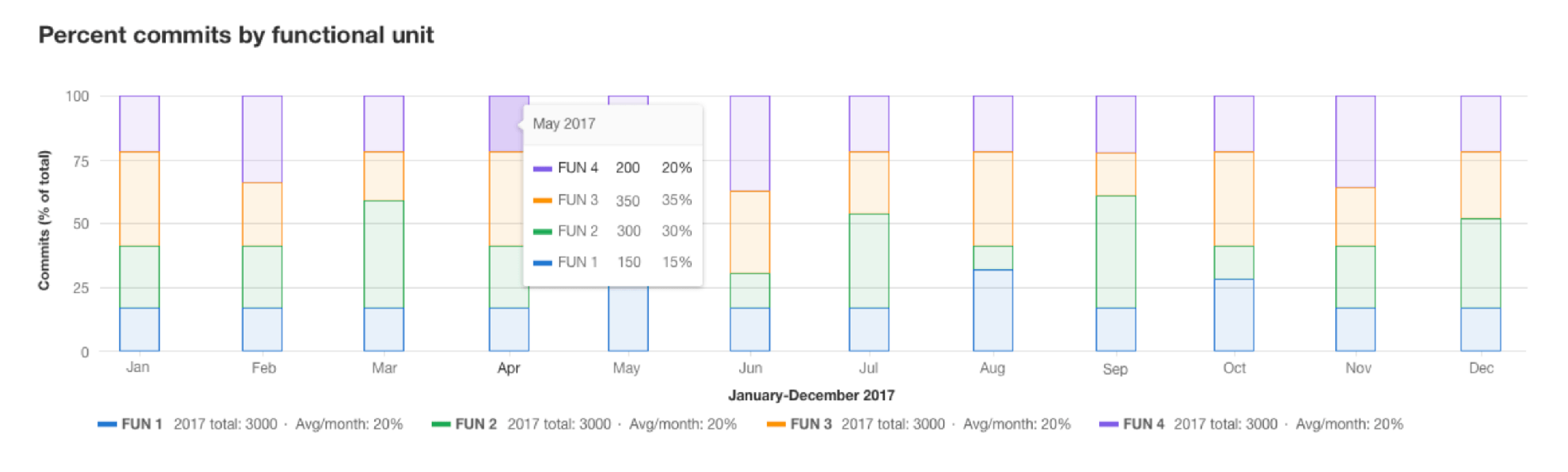 Why we chose ECharts for data visualizations