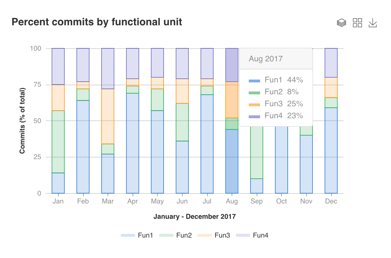 implementation