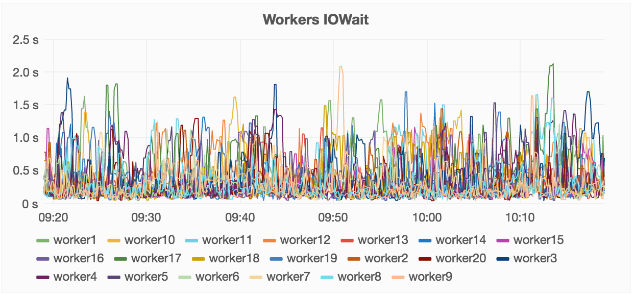 workers-wait