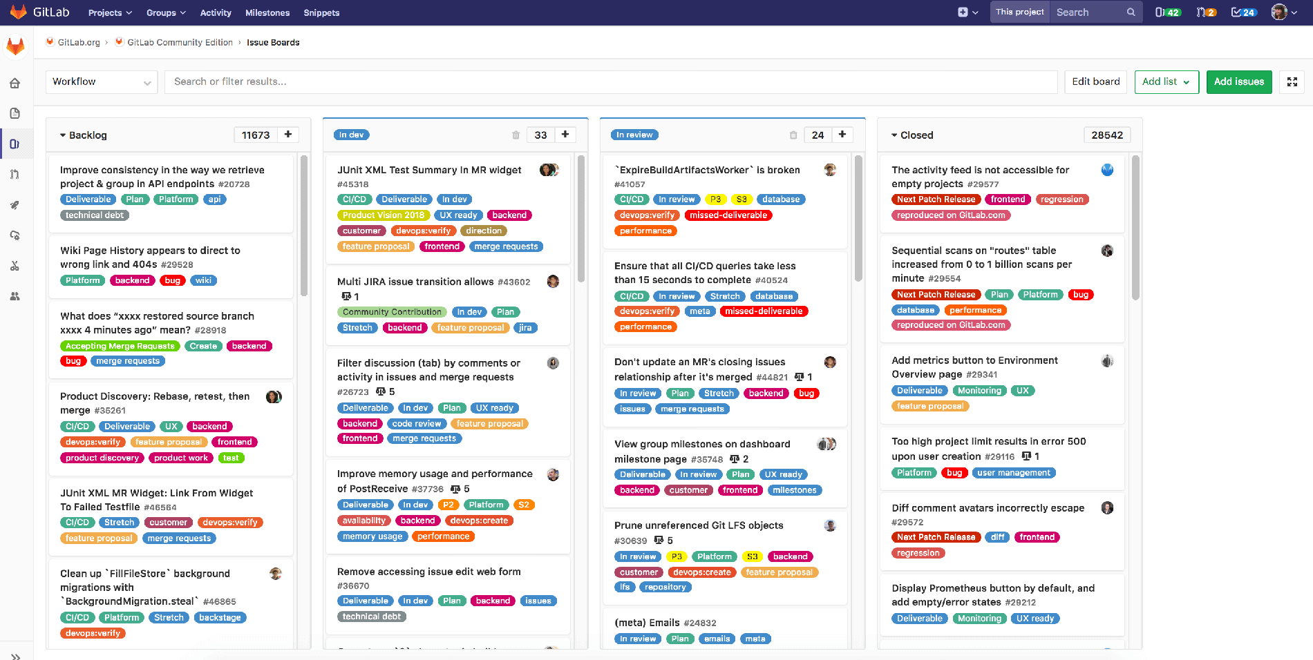 Using an issue board for workflow tracking