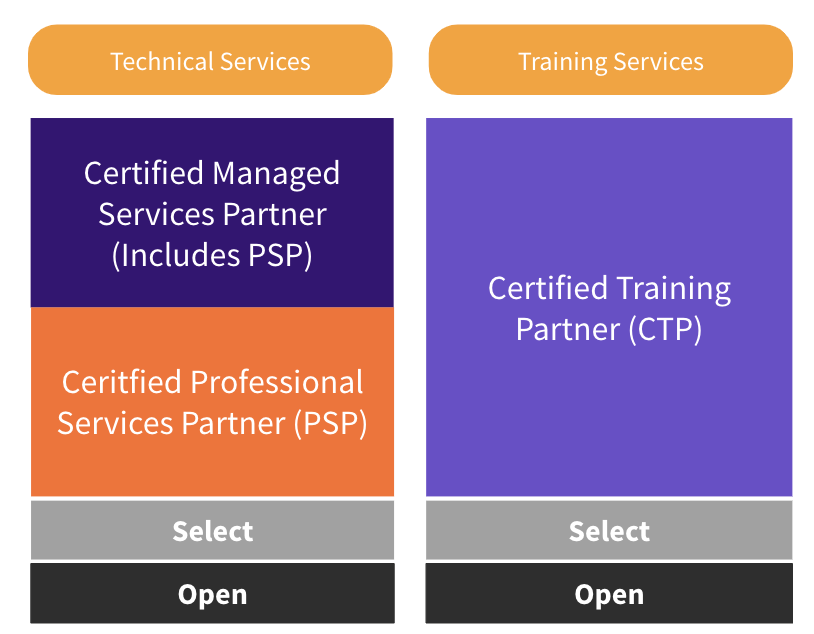 GitLab Certified Service Partner Program