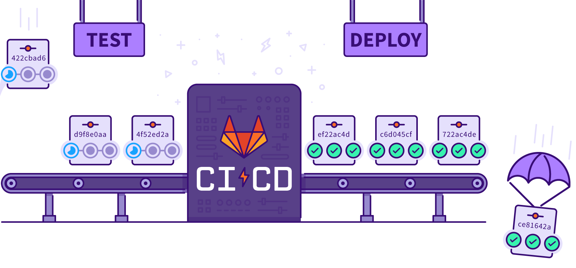 CI — Gitlab