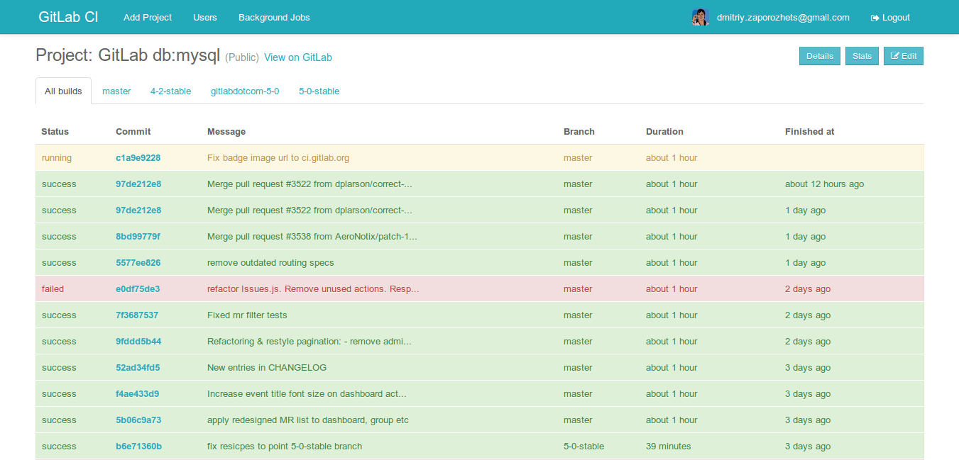 Gitlab users. GITLAB Changelog. GITLAB 1c. GITLAB 1с. GITLAB фильтр.