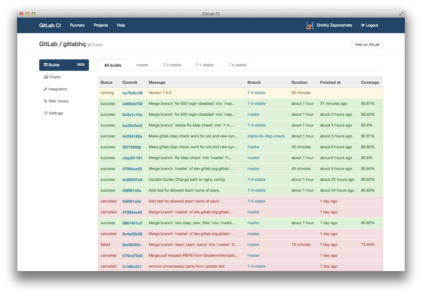 Gitlab image registry. Доска GITLAB. Статистика GITLAB. Multi-Project GITLAB.