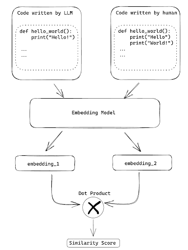 Semantic Similarity