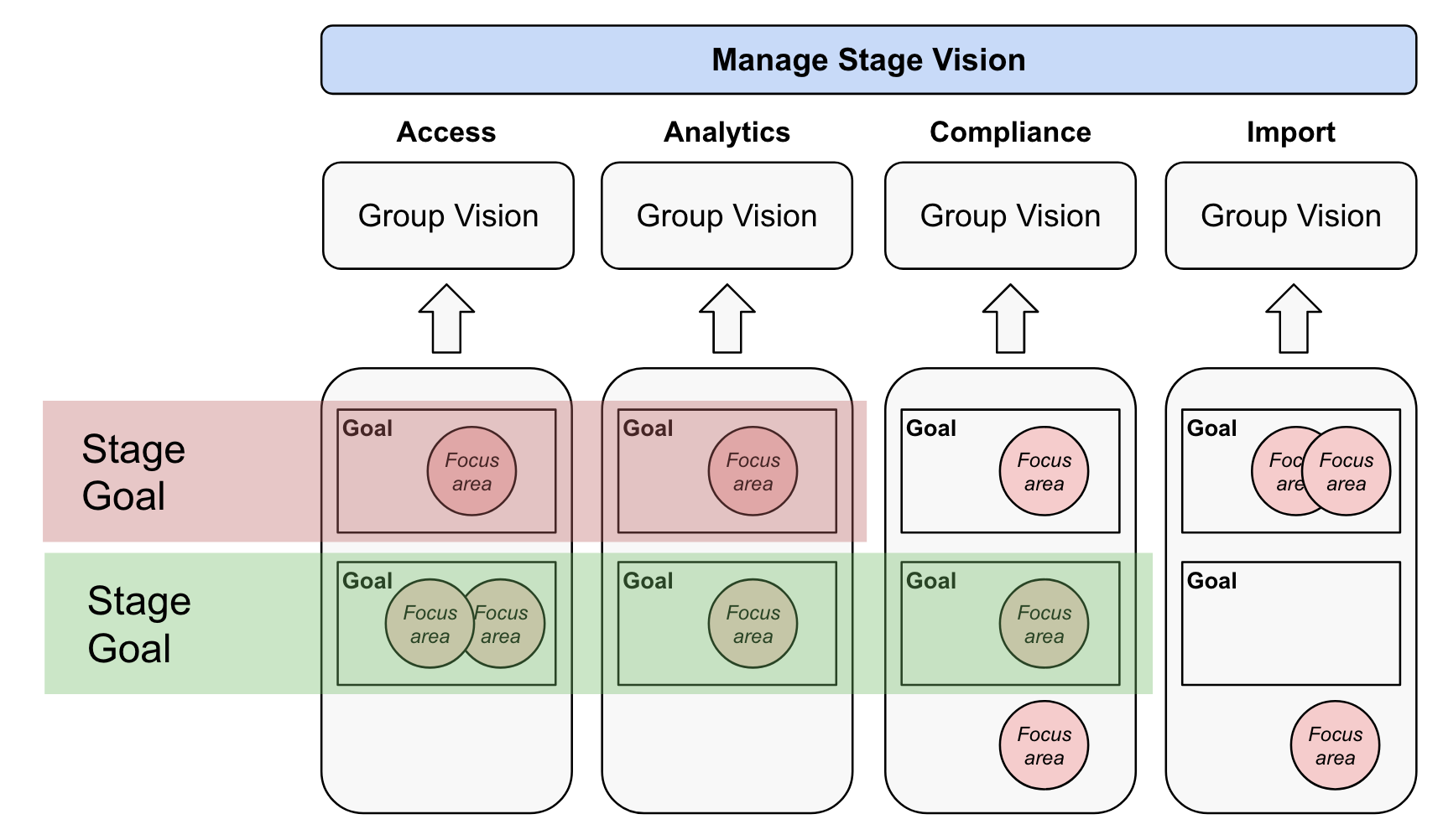 product-stage-direction-manage-gitlab