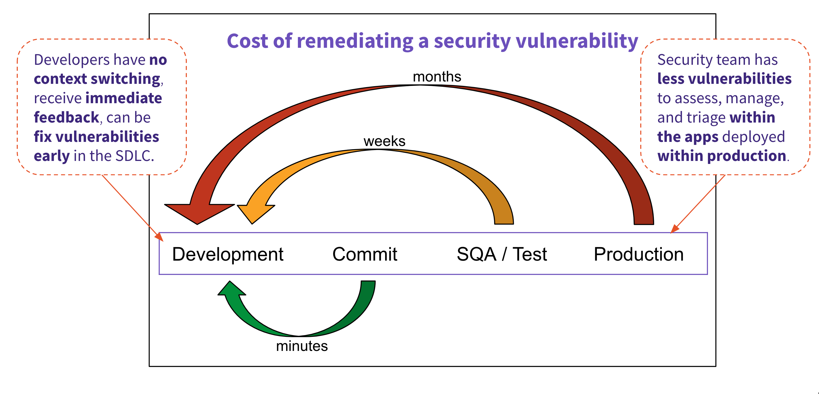 Cost of Remediation